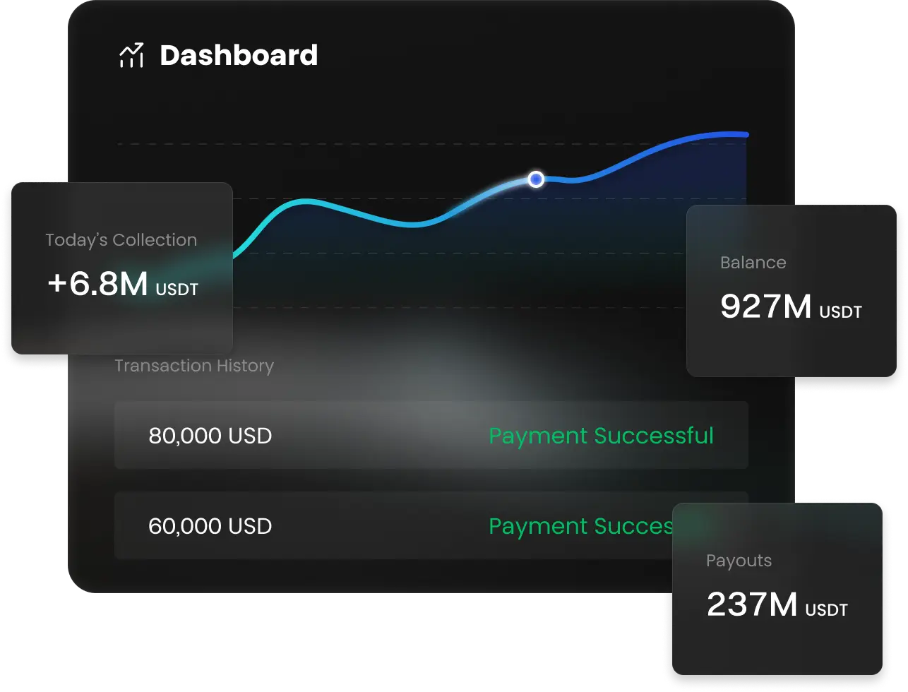 Puerta de entrada al pago con criptomonedas